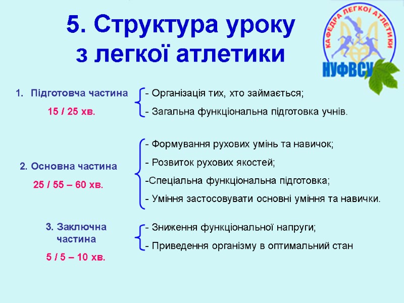 5. Структура уроку з легкої атлетики Підготовча частина 15 / 25 хв. 2. Основна